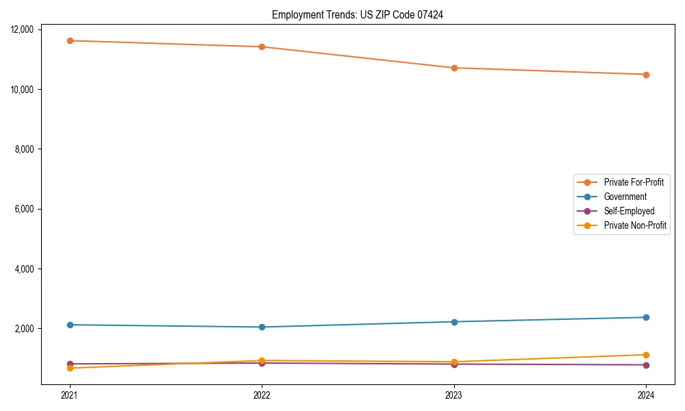 Long-term employment trends in 