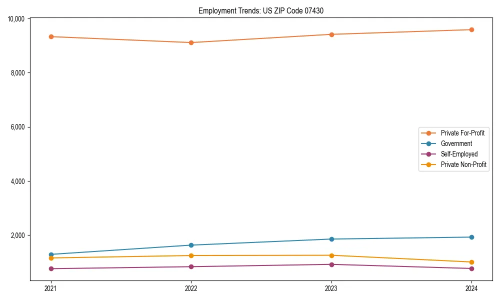Long-term employment trends in 