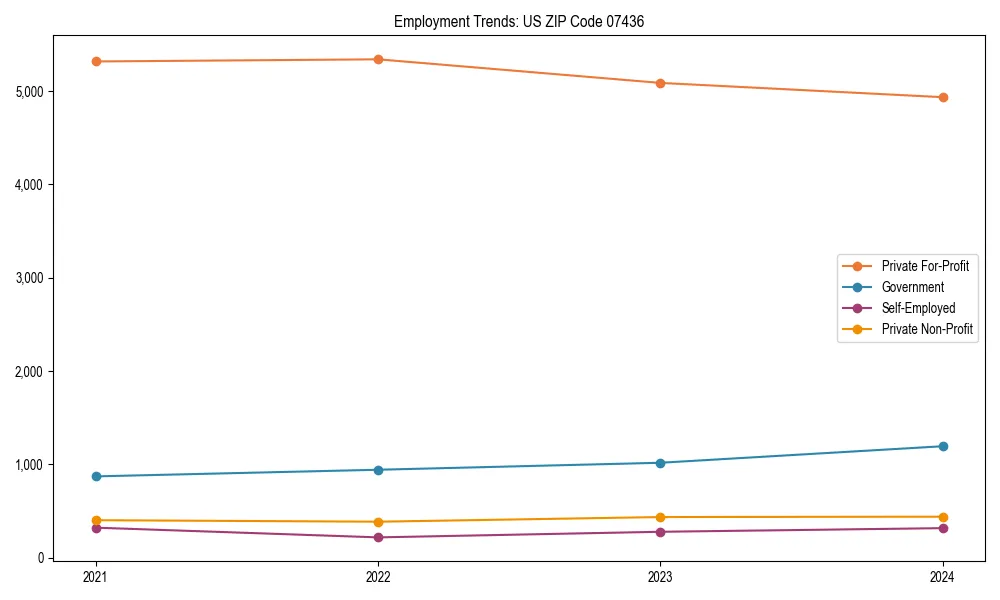 Long-term employment trends in 
