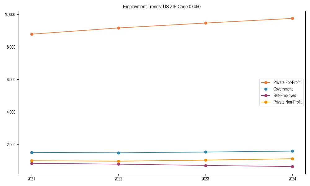 Long-term employment trends in 