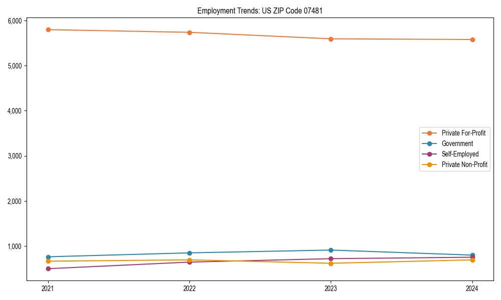 Long-term employment trends in 