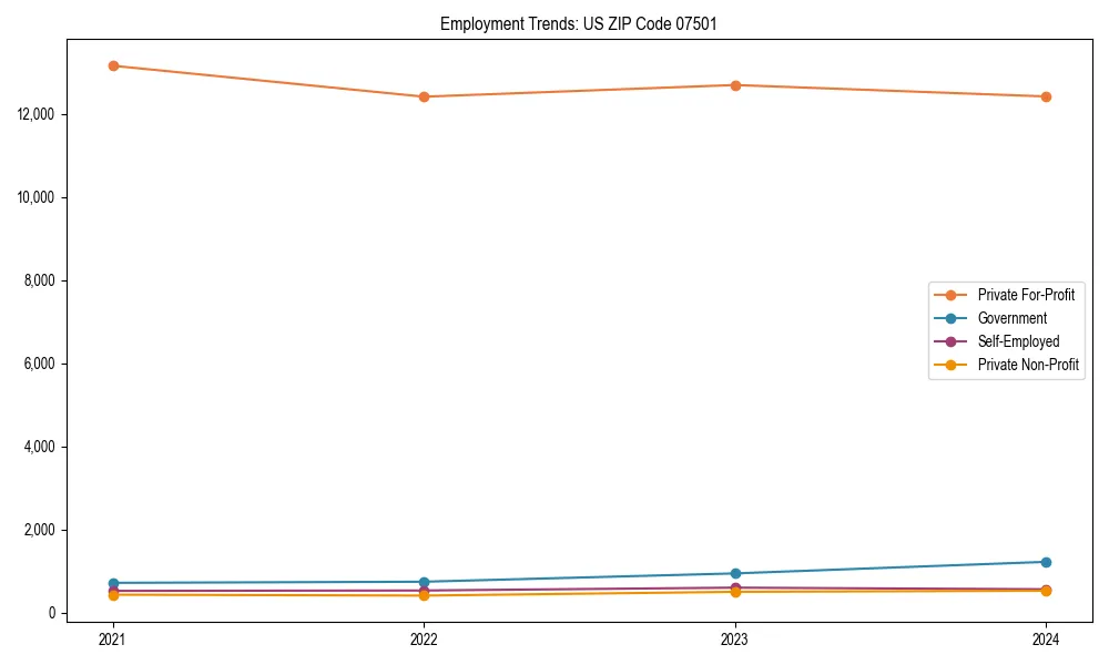 Long-term employment trends in 