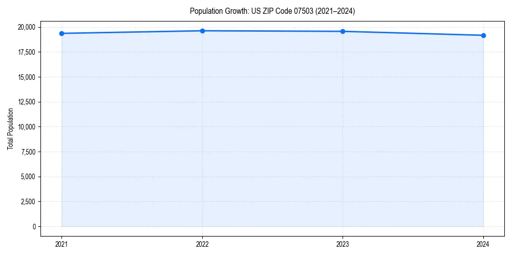 Population trends in 