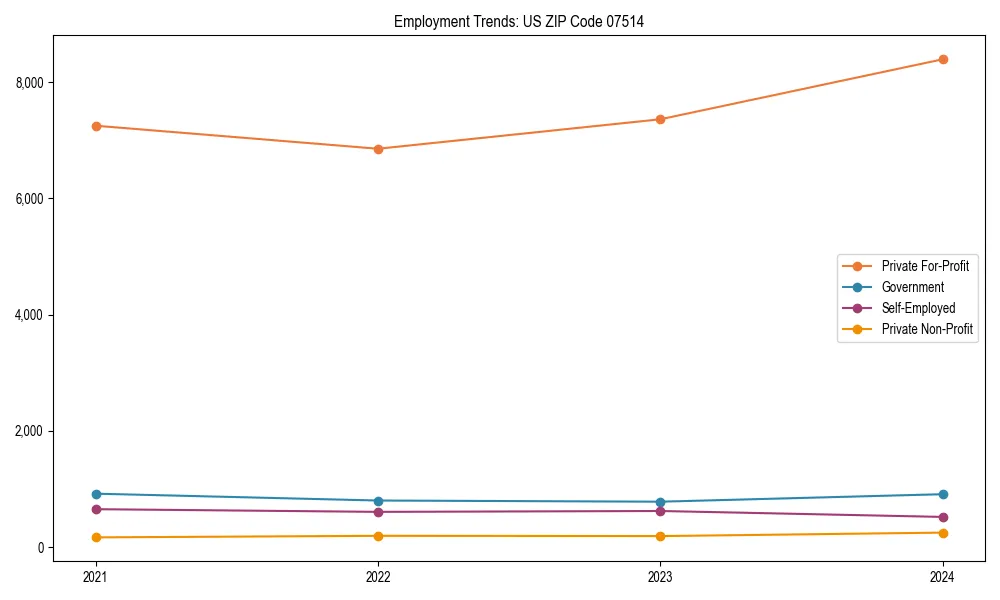 Long-term employment trends in 