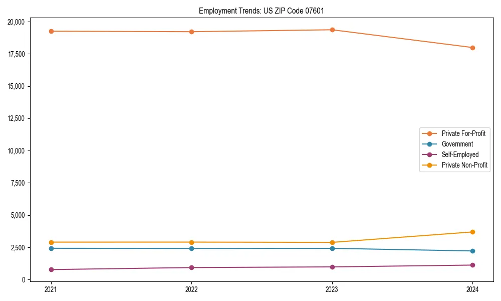 Long-term employment trends in 