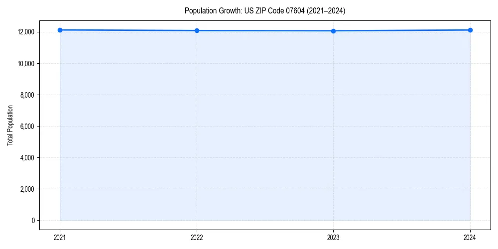 Population trends in 