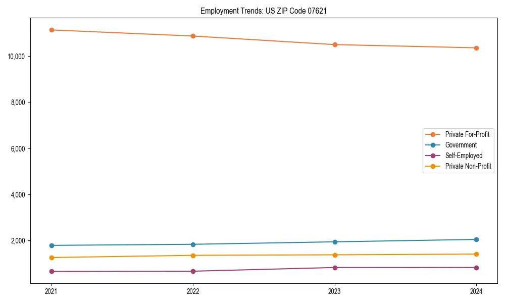 Long-term employment trends in 