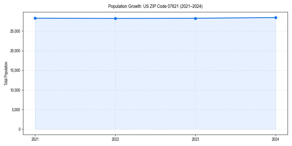 Population trends in 