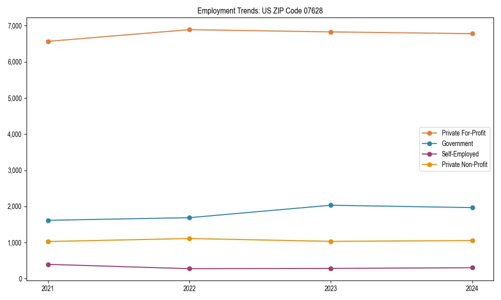 Long-term employment trends in 