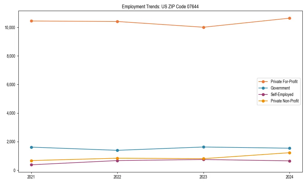 Long-term employment trends in 