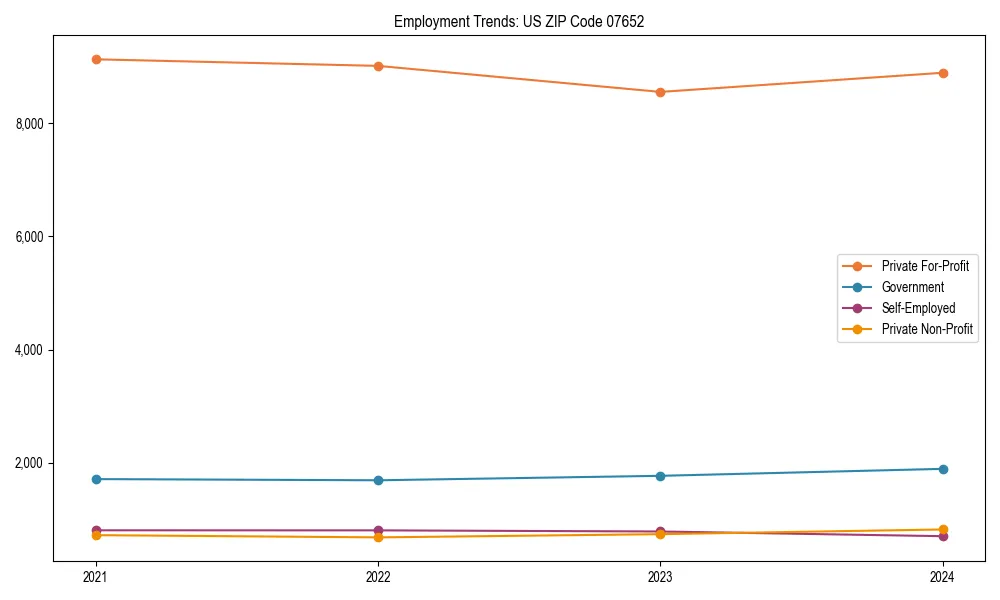 Long-term employment trends in 