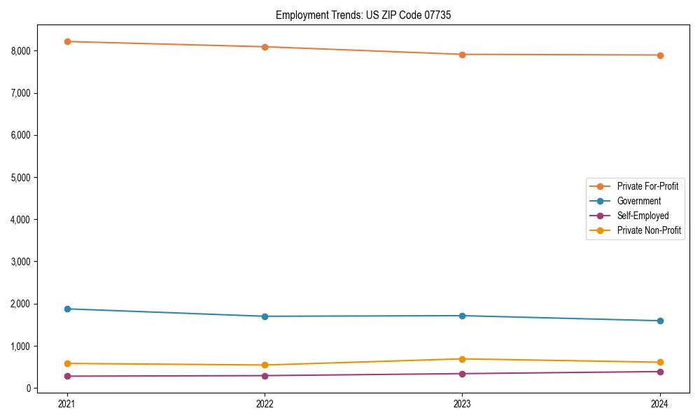 Long-term employment trends in 