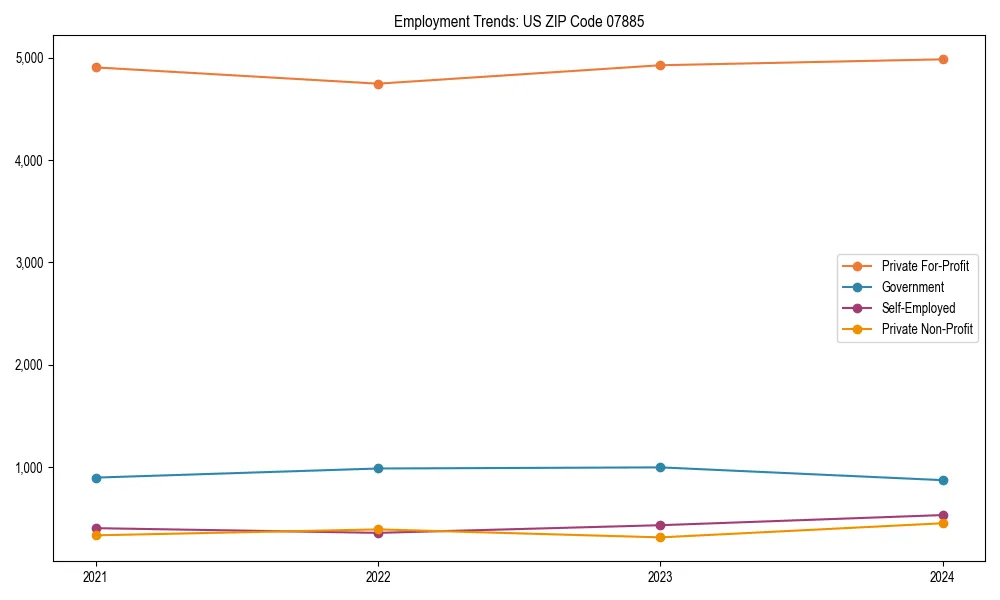 Long-term employment trends in 
