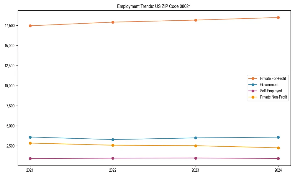 Long-term employment trends in 