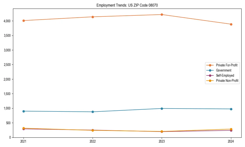 Long-term employment trends in 