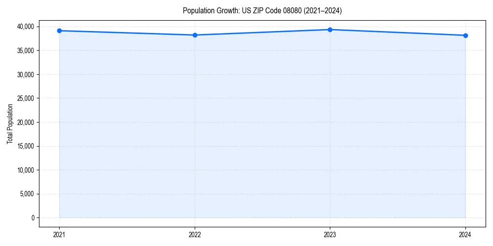 Population trends in 