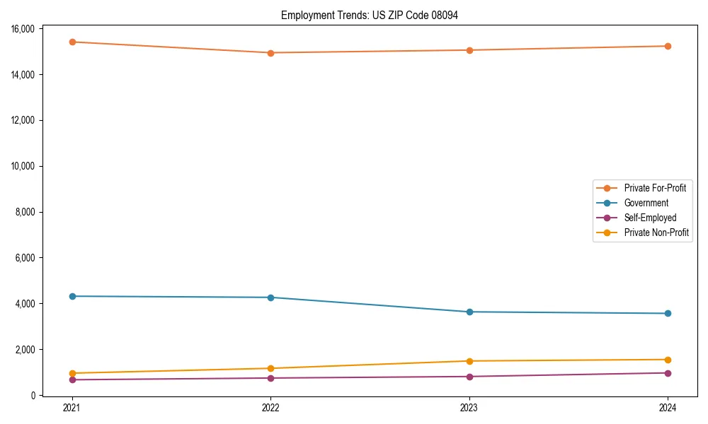Long-term employment trends in 
