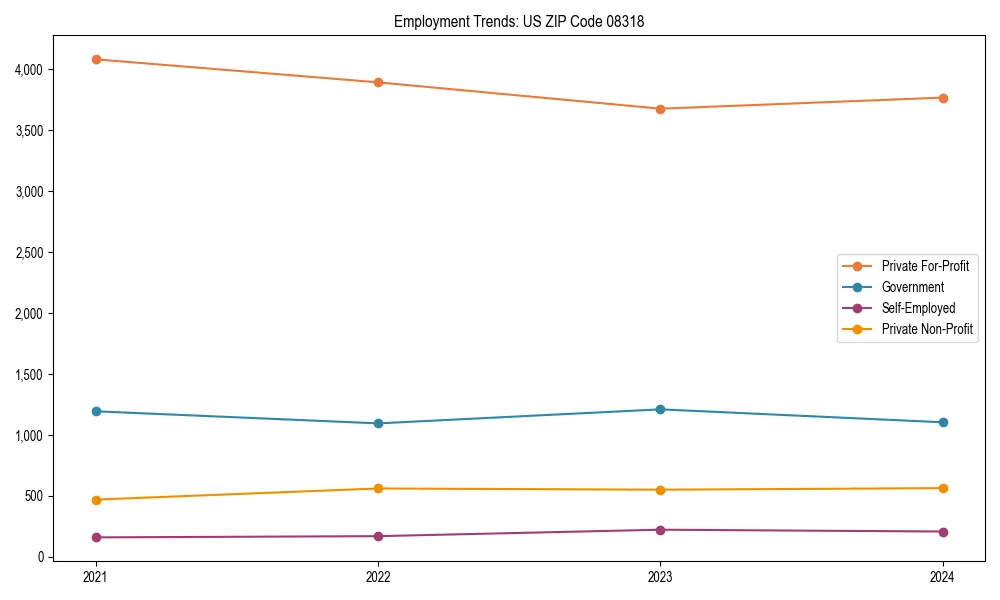 Long-term employment trends in 