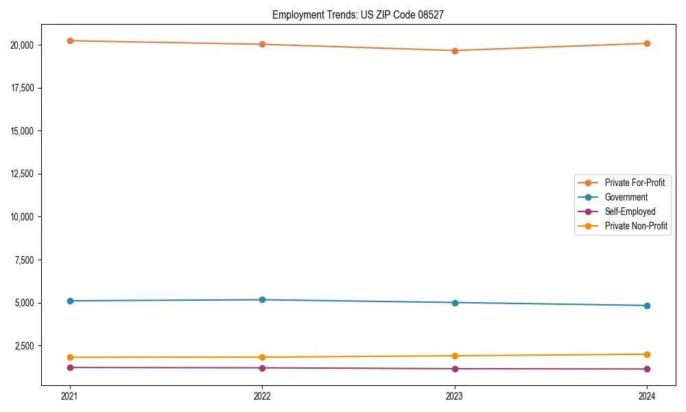 Long-term employment trends in 
