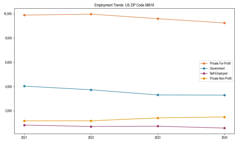 Long-term employment trends in 