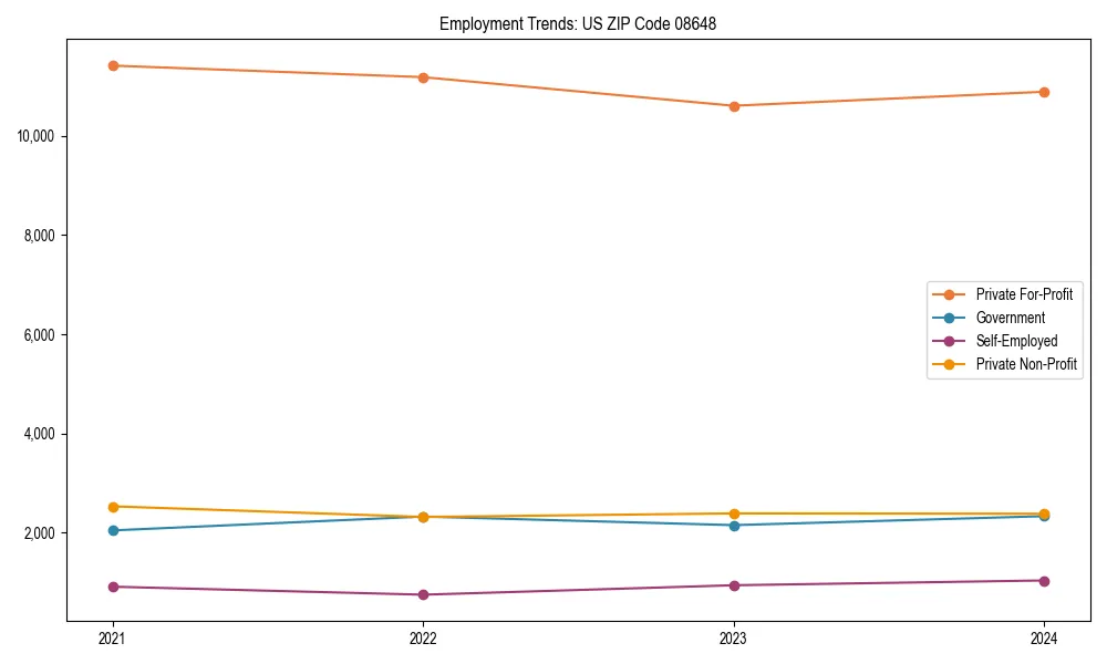 Long-term employment trends in 