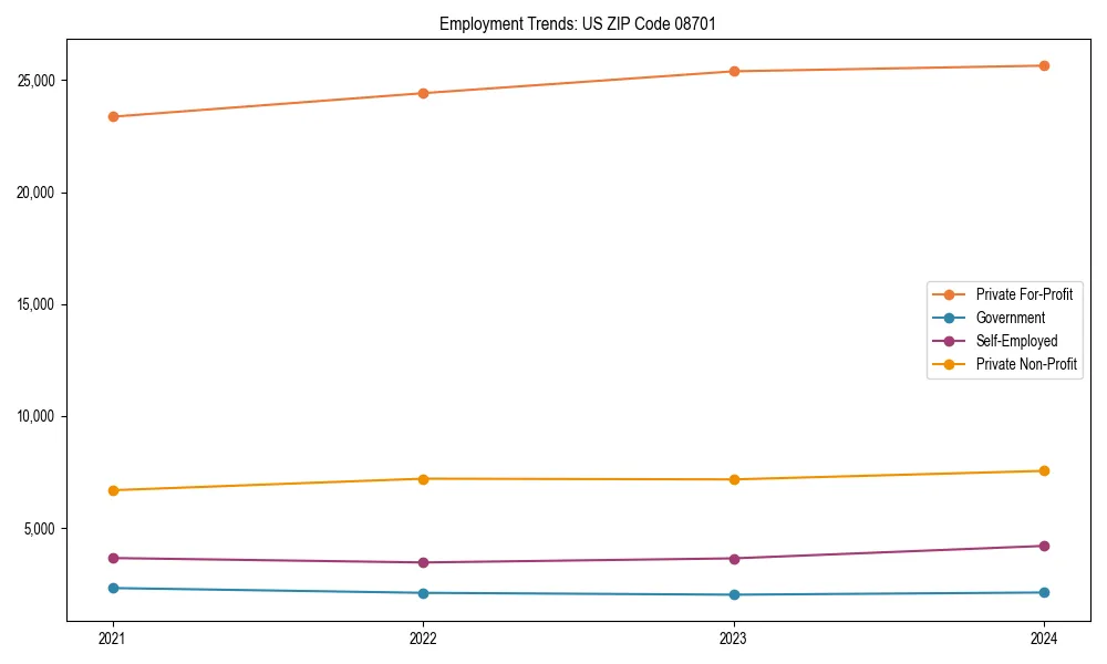 Long-term employment trends in 