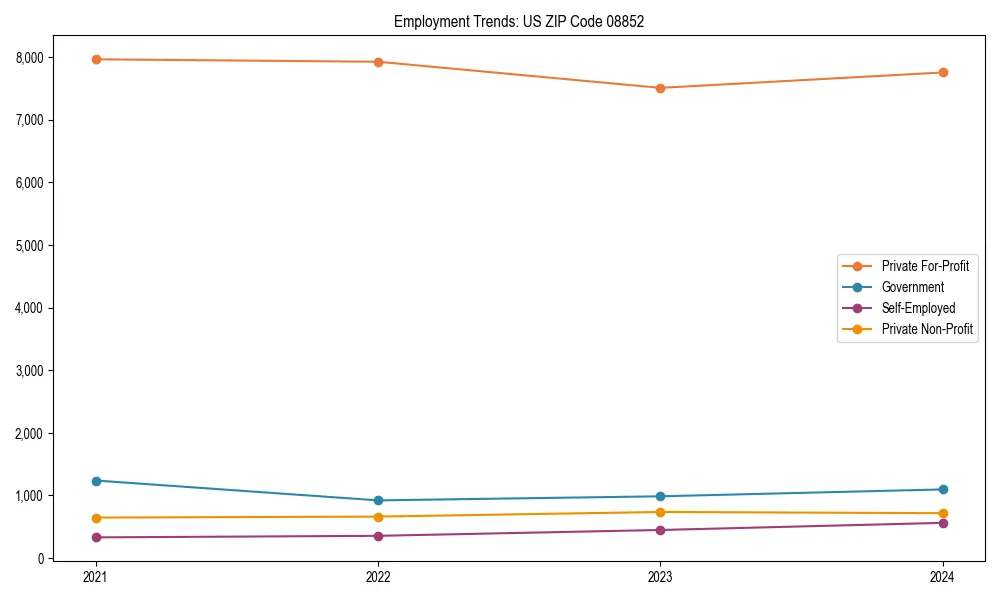 Long-term employment trends in 