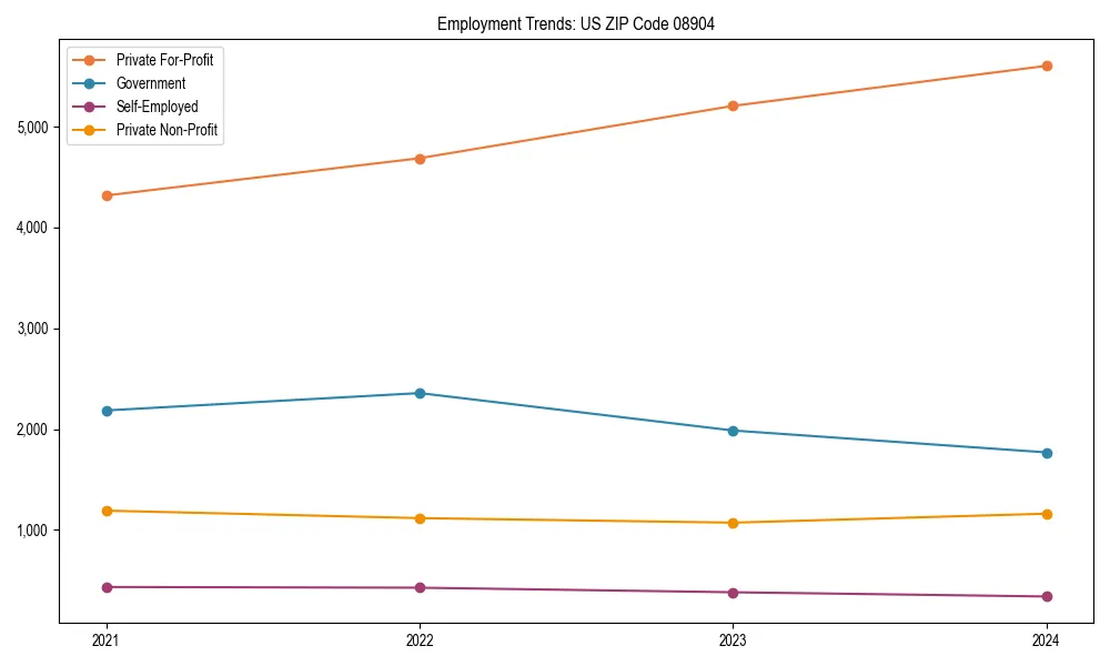 Long-term employment trends in 