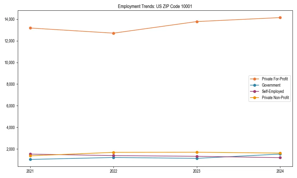 Long-term employment trends in 