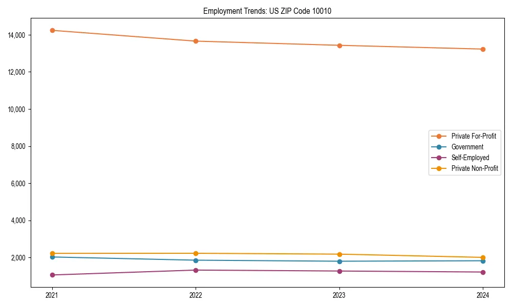 Long-term employment trends in 