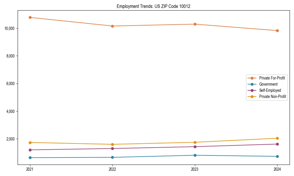 Long-term employment trends in 