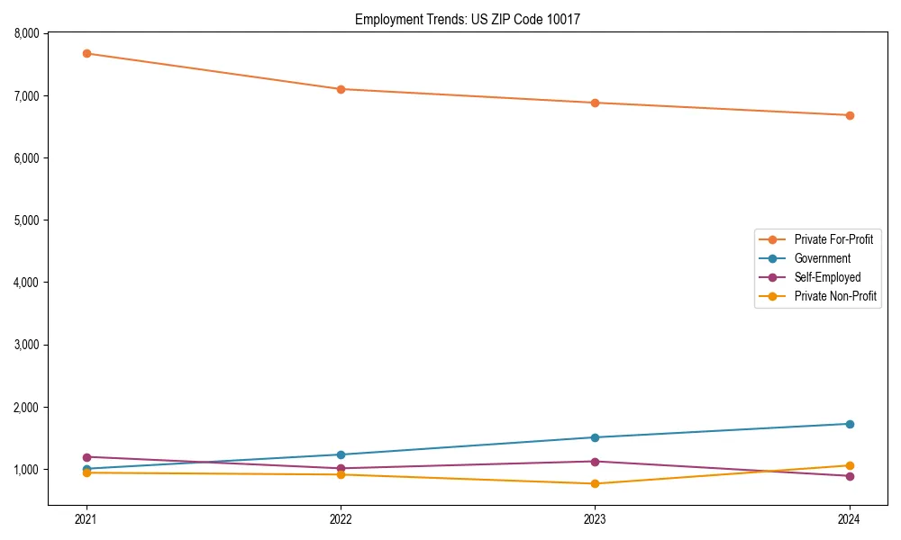 Long-term employment trends in 