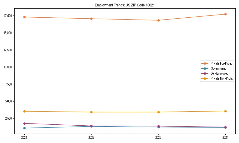 Long-term employment trends in 