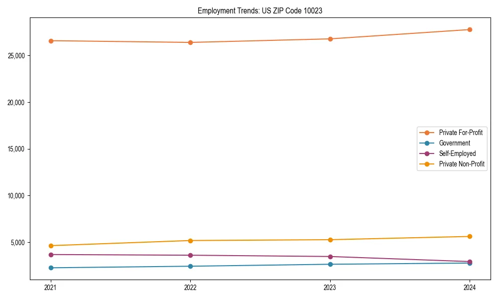 Long-term employment trends in 
