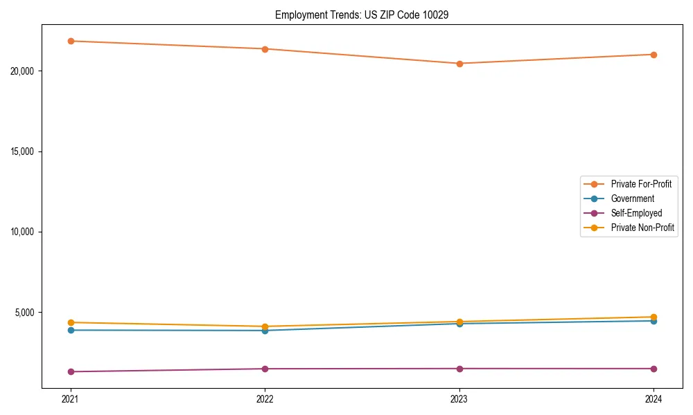 Long-term employment trends in 