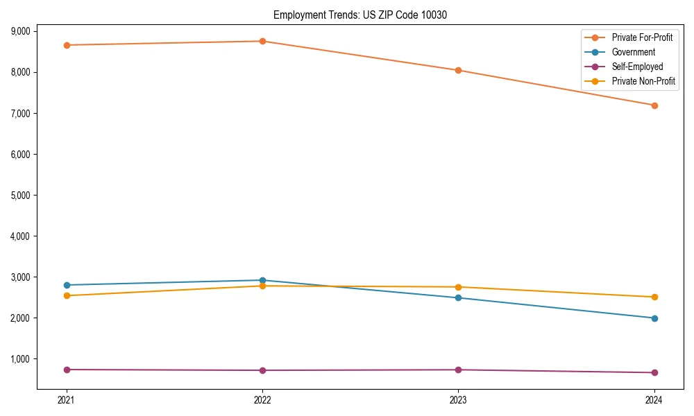Long-term employment trends in 