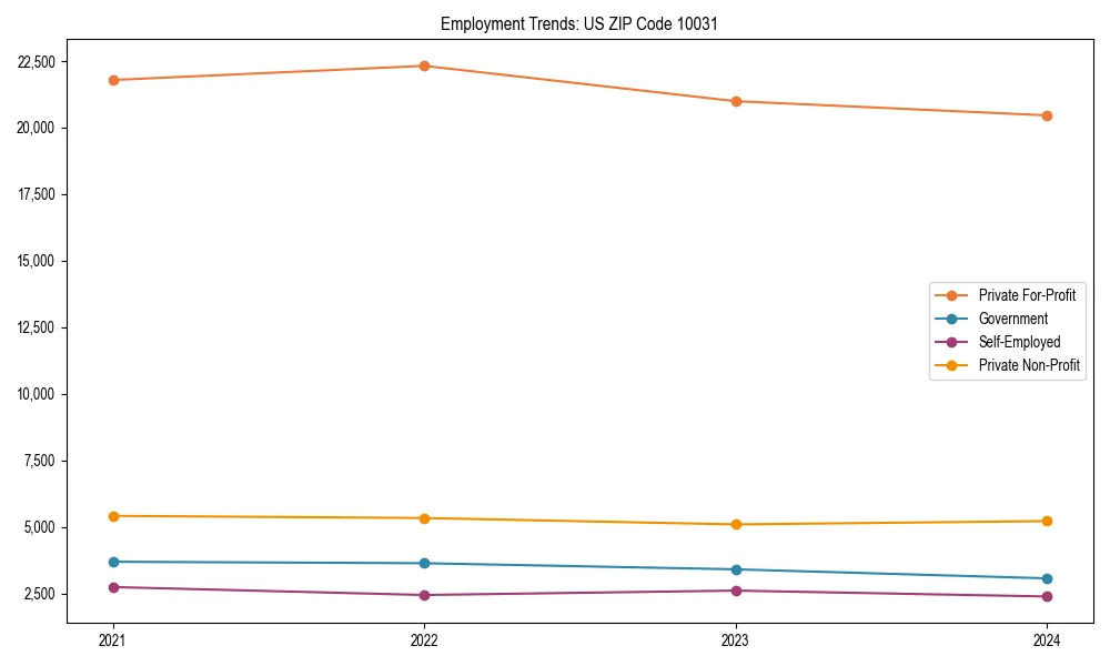 Long-term employment trends in 