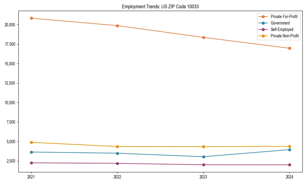 Long-term employment trends in 