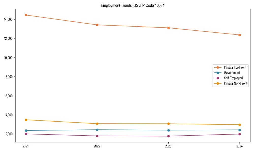 Long-term employment trends in 