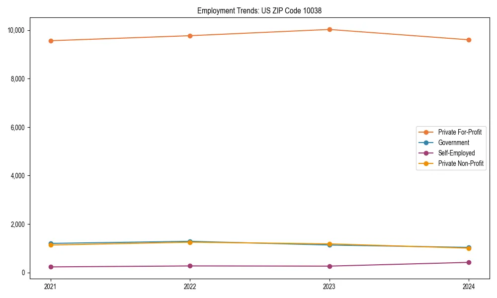 Long-term employment trends in 