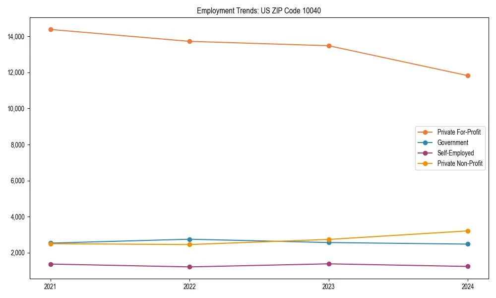 Long-term employment trends in 