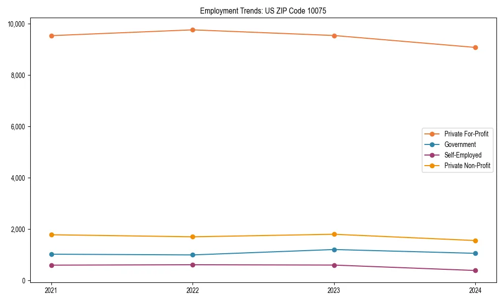 Long-term employment trends in 