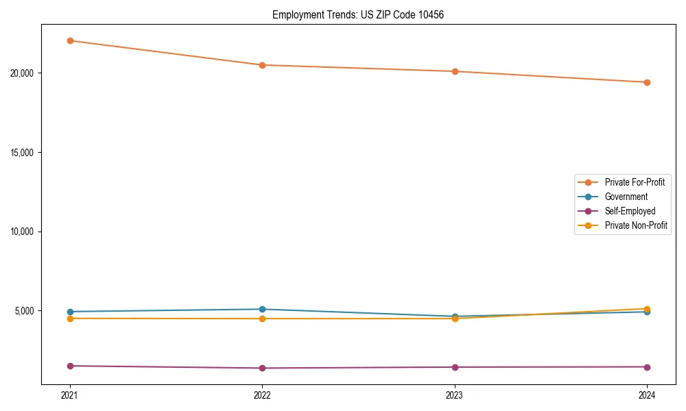 Long-term employment trends in