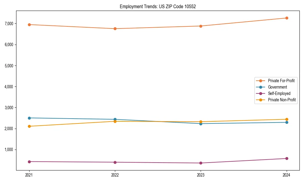 Long-term employment trends in 