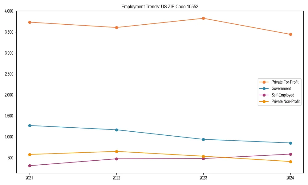 Long-term employment trends in 