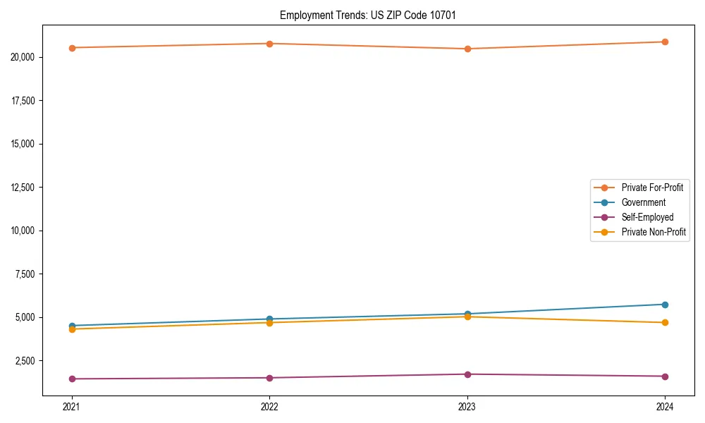 Long-term employment trends in 