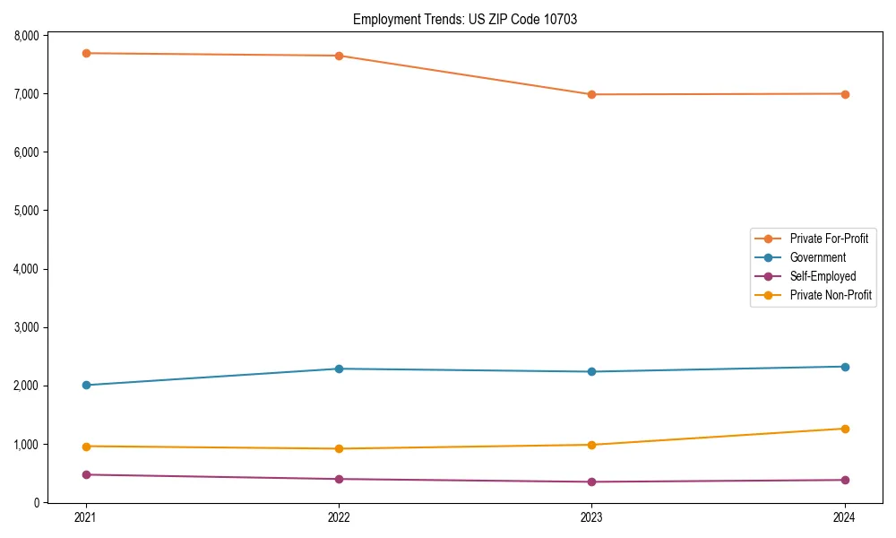 Long-term employment trends in 