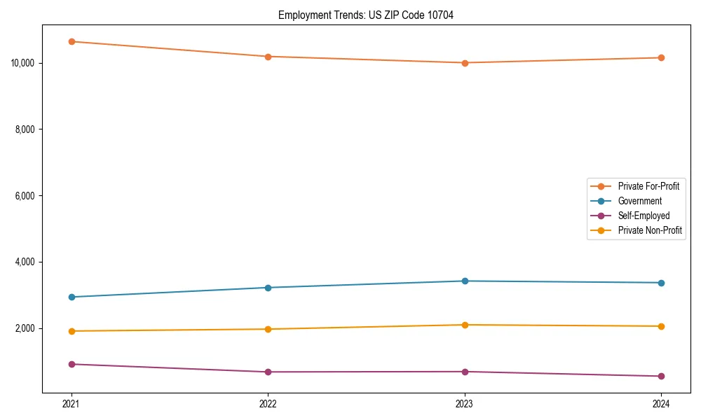 Long-term employment trends in 