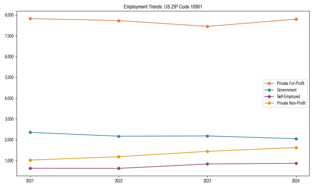 Long-term employment trends in 