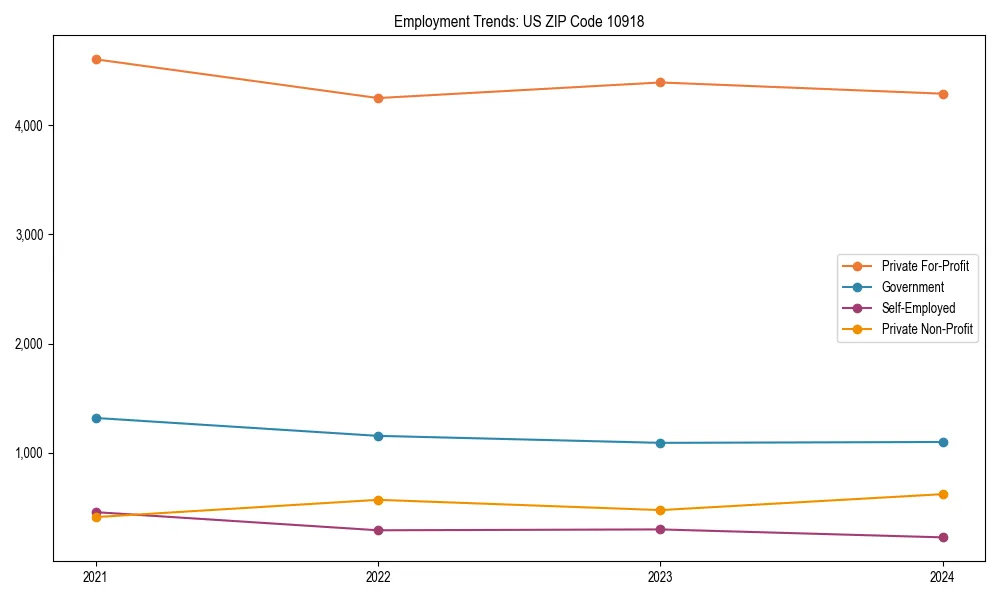 Long-term employment trends in 